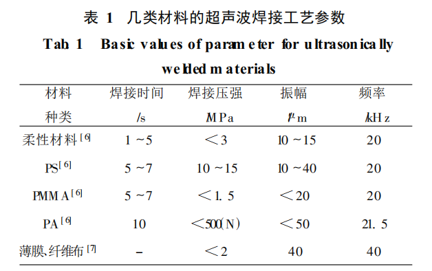 幾類材料的超聲波焊接工藝參數