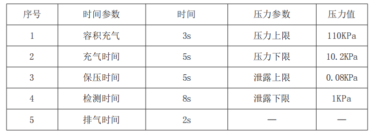 表 4 氣密封設備檢測參數